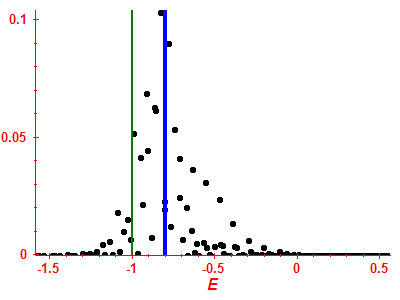 Strength function